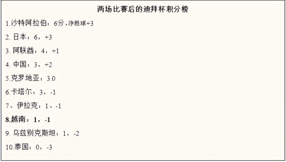 迪巴拉当选罗马11月最佳球员罗马官方宣布，迪巴拉当选11月队内最佳球员。